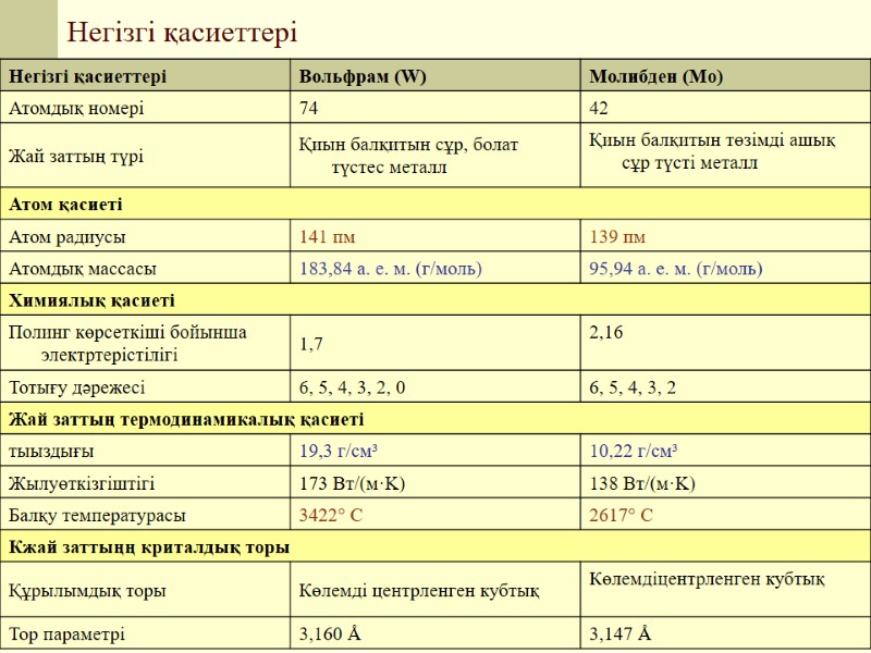Негізгі қасиеттері